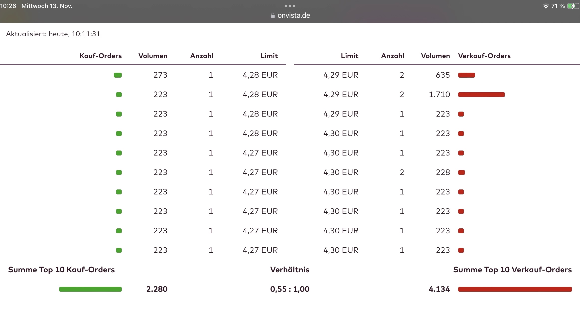 Schaeffler unterbewertet!? 1457630