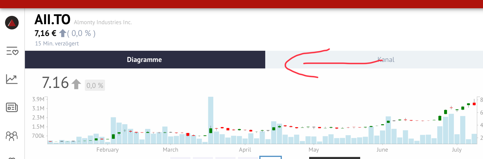 Almonty Industries. TSX.V ALL Wolframgeschäf 1487687