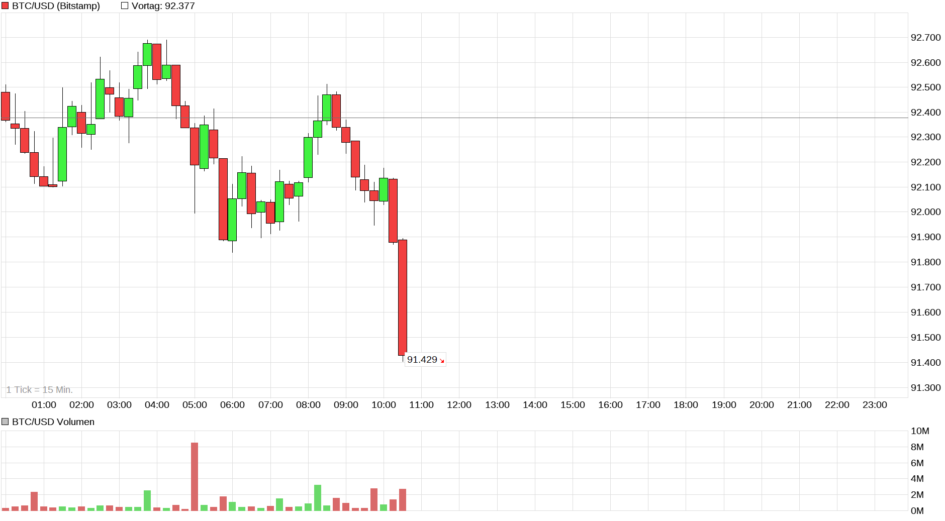 Bitcoins der nächste Monsterhype steht bevor! 1504433