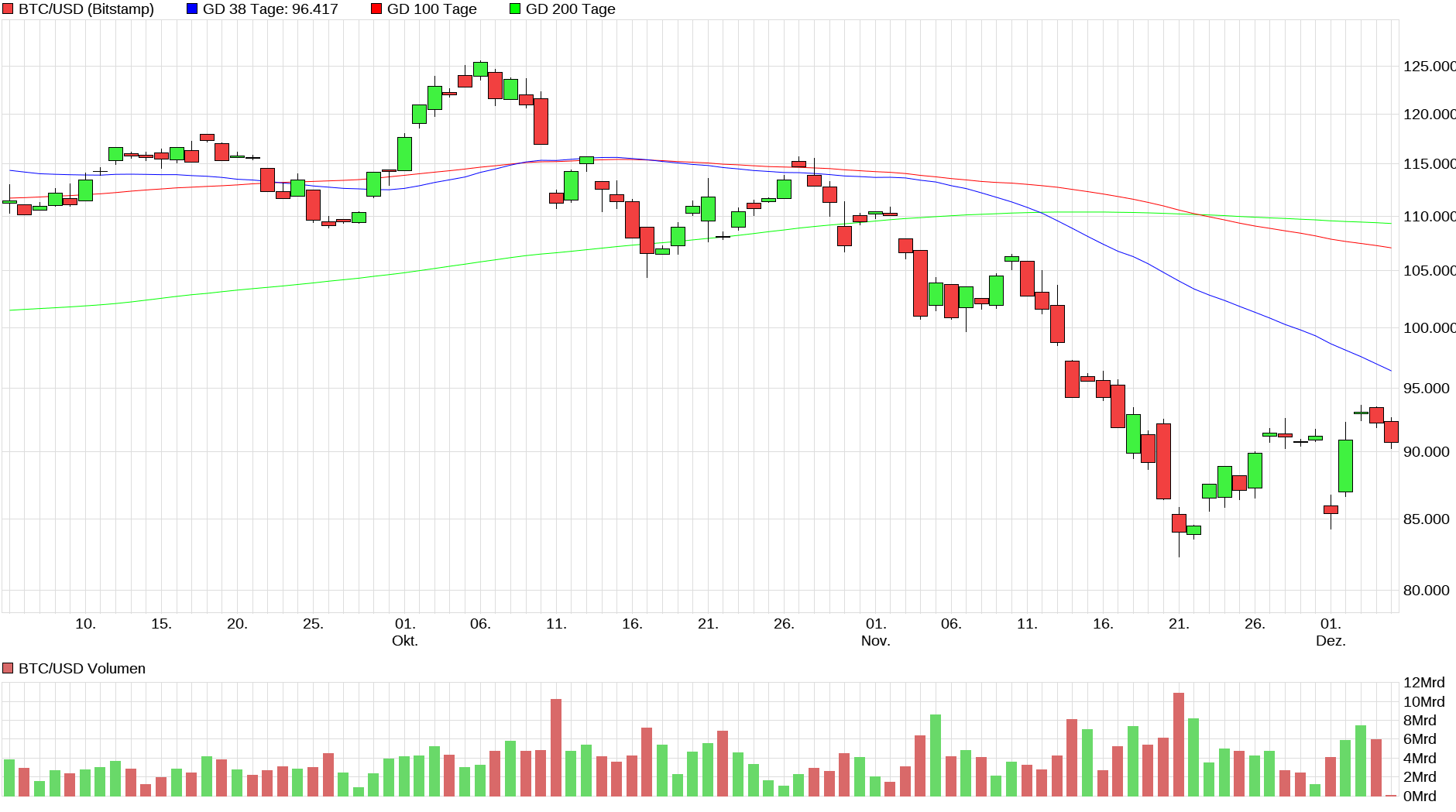 Bitcoins der nächste Monsterhype steht bevor! 1504459