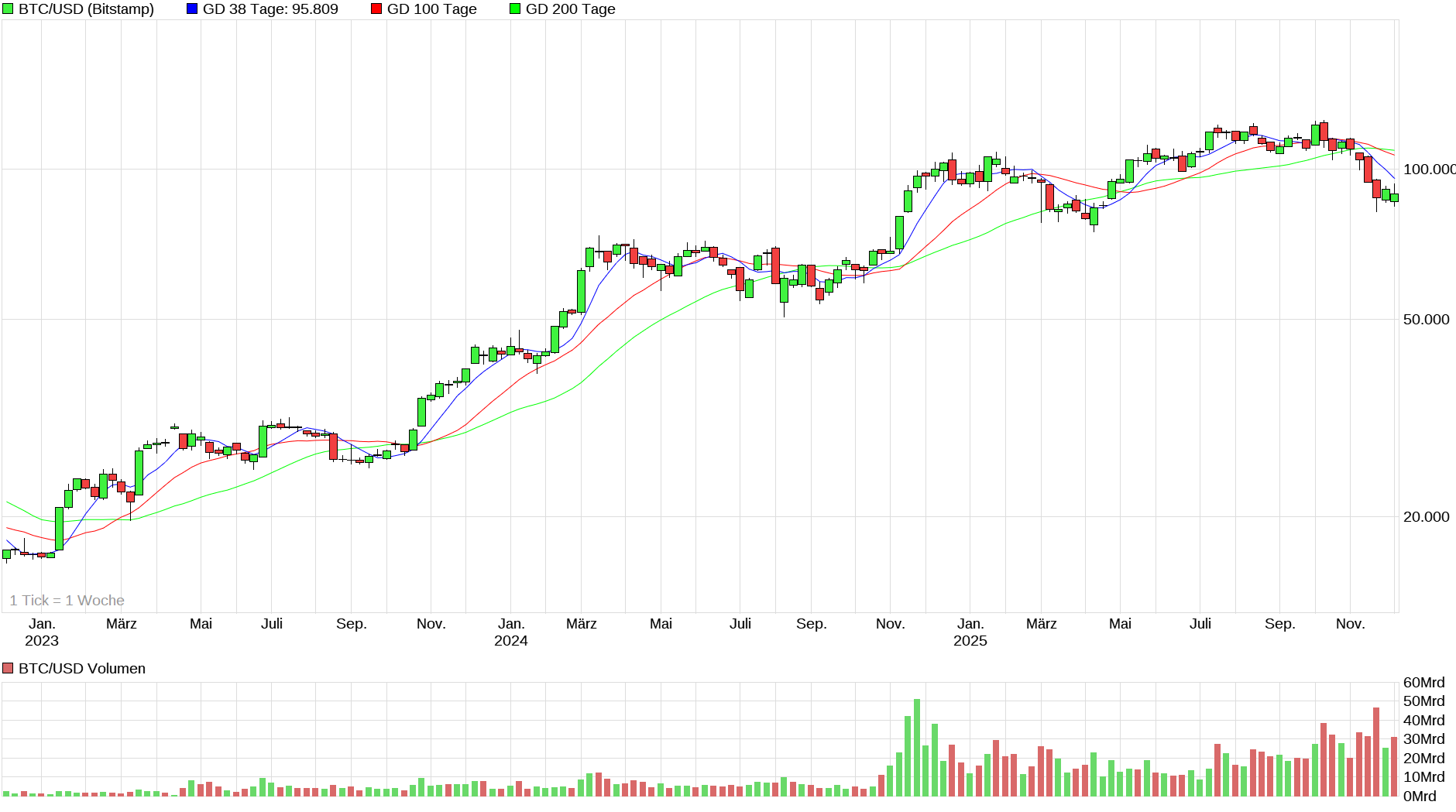 Bitcoins der nächste Monsterhype steht bevor! 1504540