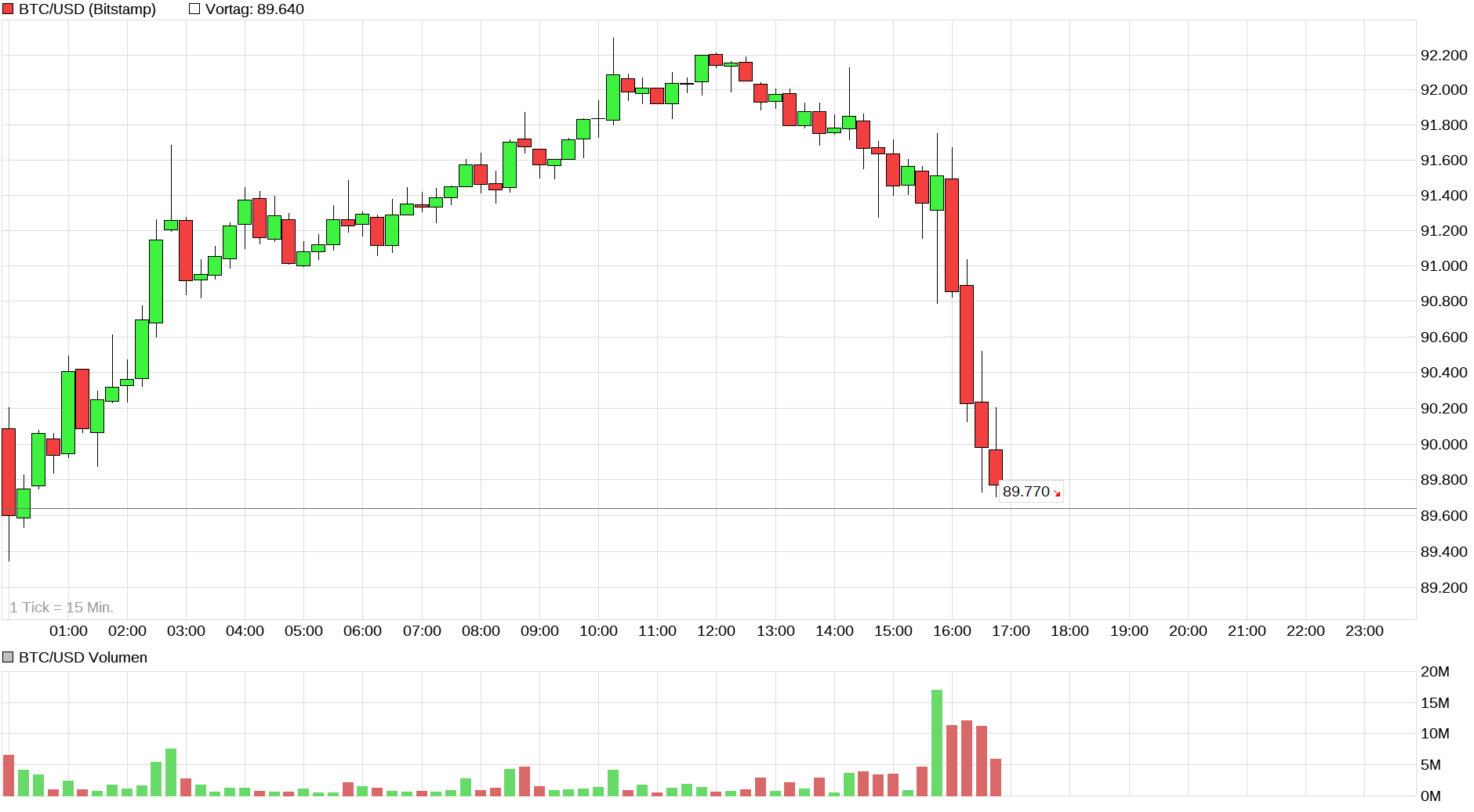 Bitcoins der nächste Monsterhype steht bevor! 1504684