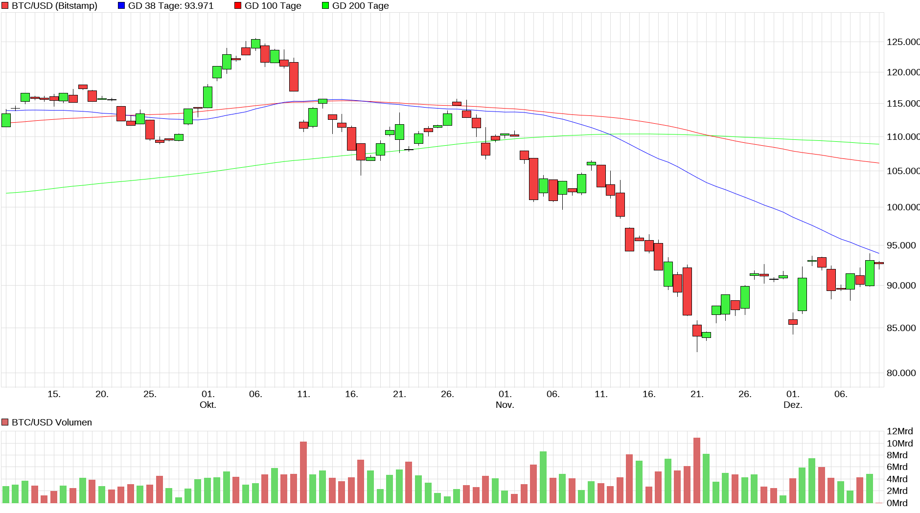 Bitcoins der nächste Monsterhype steht bevor! 1504896