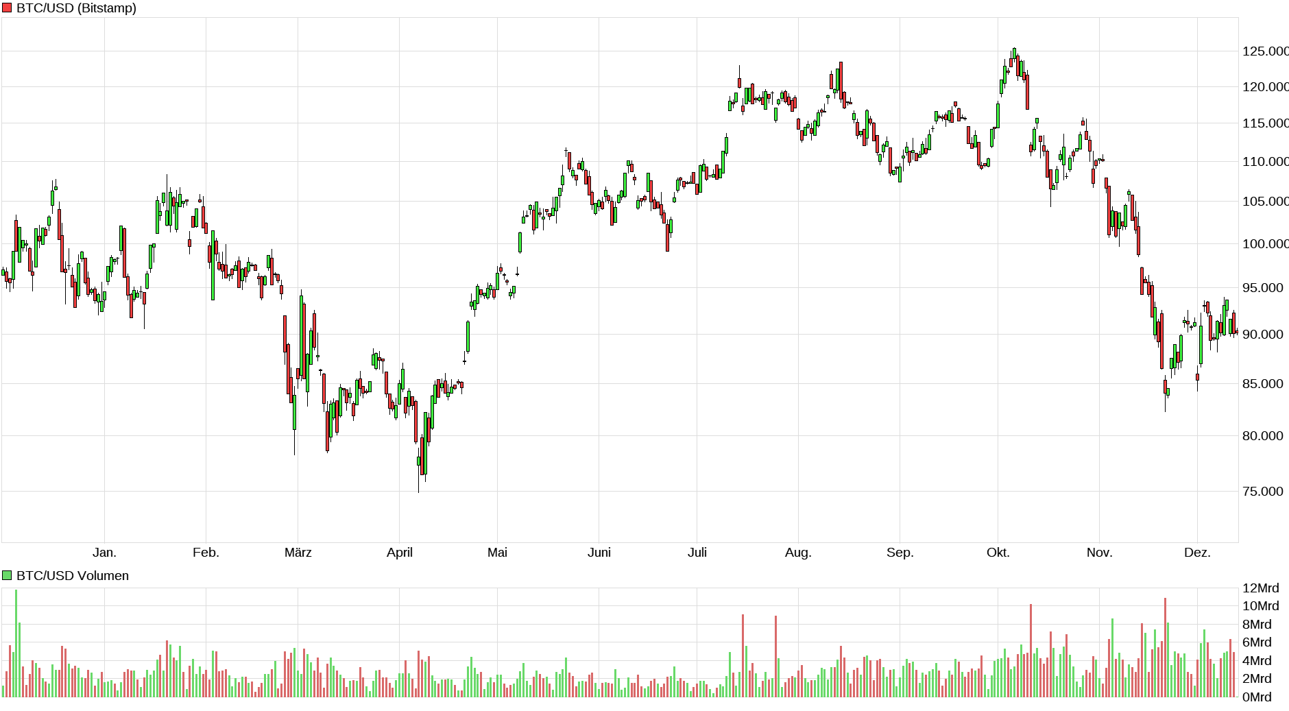 Bitcoins der nächste Monsterhype steht bevor! 1505261