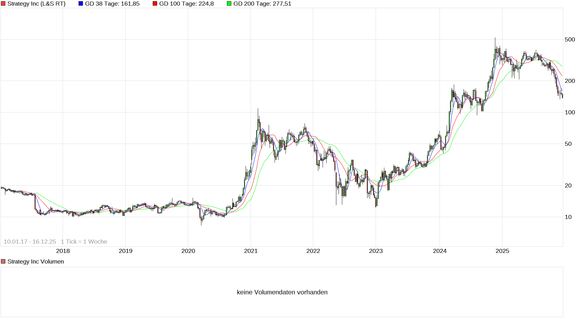 Bitcoins der nächste Monsterhype steht bevor! 1505468
