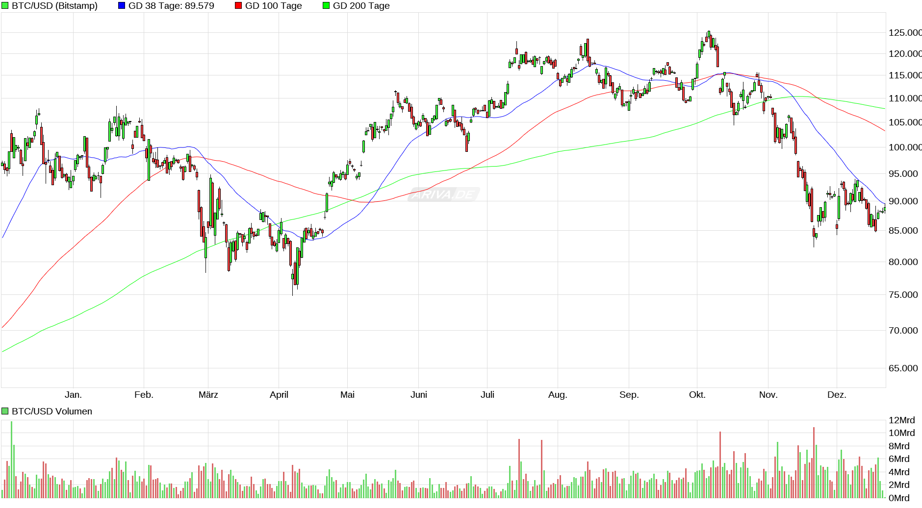 Bitcoins der nächste Monsterhype steht bevor! 1505947