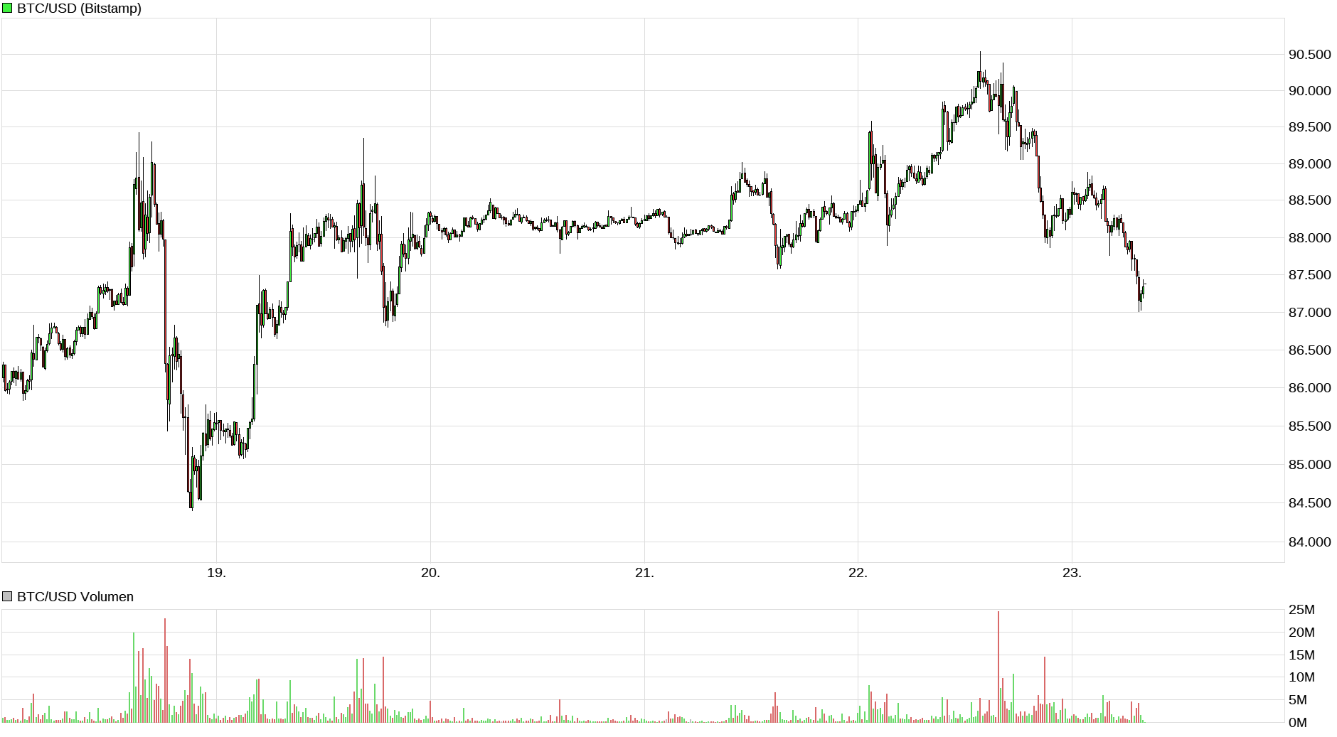 Bitcoins der nächste Monsterhype steht bevor! 1506029