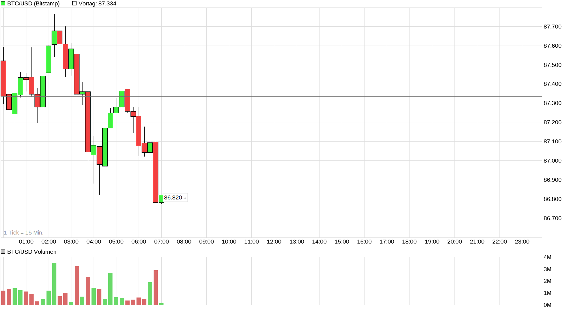 Bitcoins der nächste Monsterhype steht bevor! 1506100