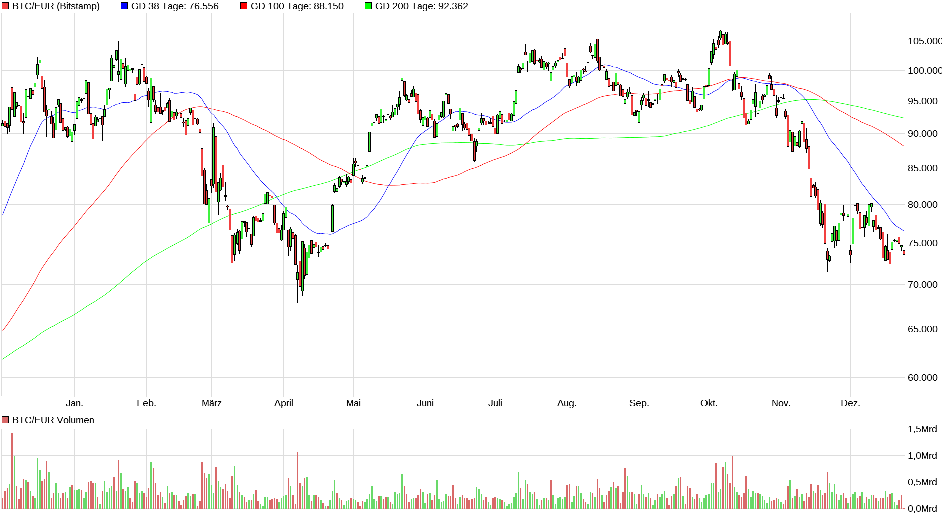 Bitcoins der nächste Monsterhype steht bevor! 1506101