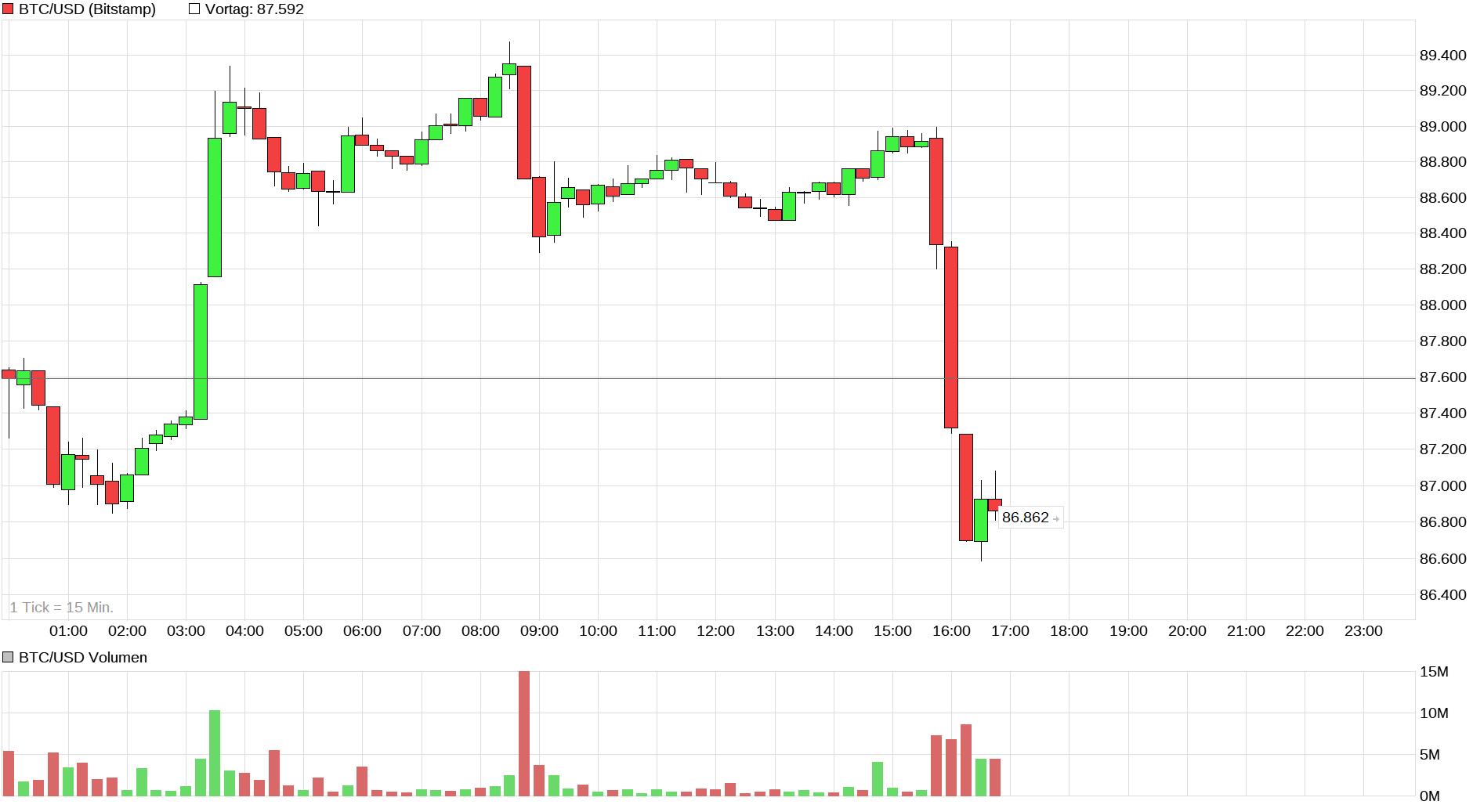 Bitcoins der nächste Monsterhype steht bevor! 1506218