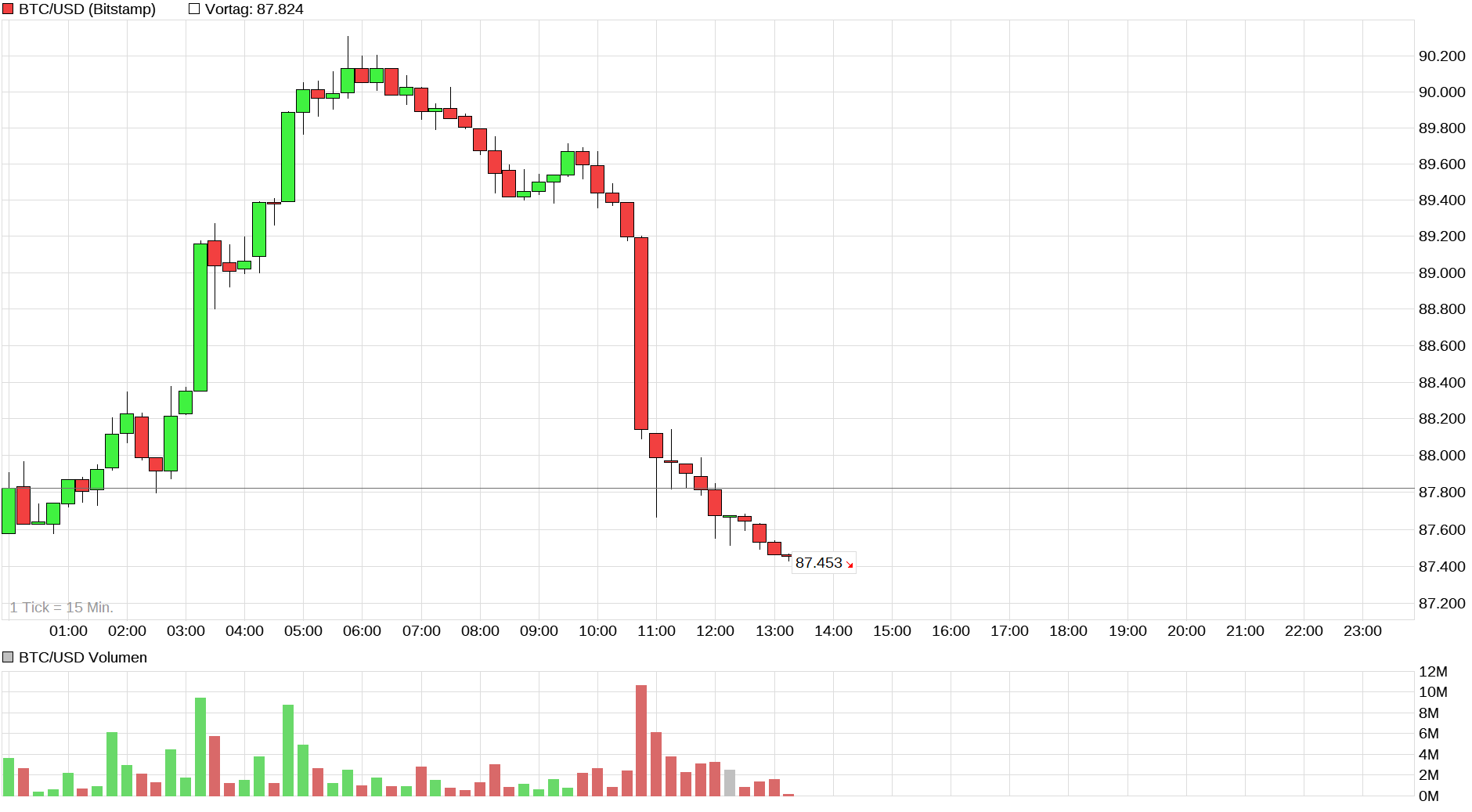 Bitcoins der nächste Monsterhype steht bevor! 1506360