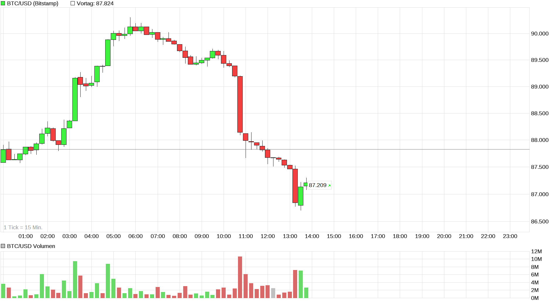 Bitcoins der nächste Monsterhype steht bevor! 1506365