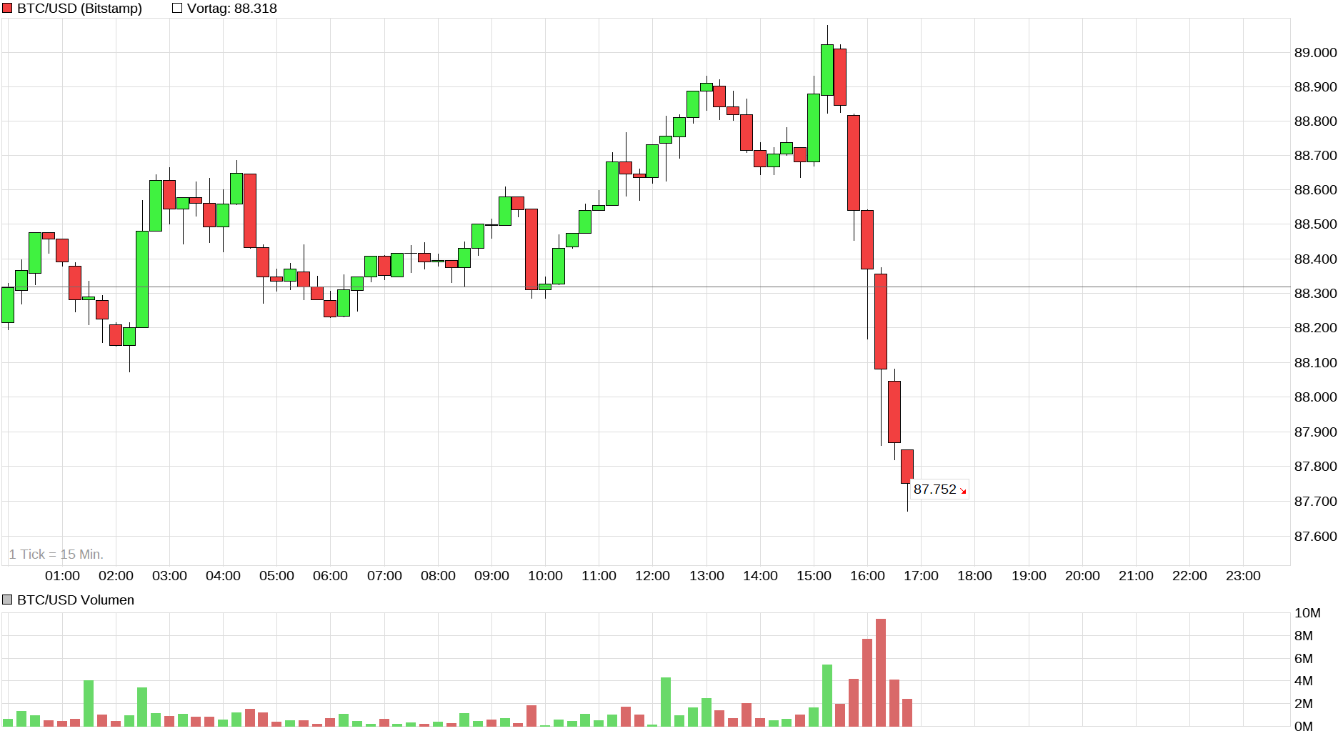 Bitcoins der nächste Monsterhype steht bevor! 1506493