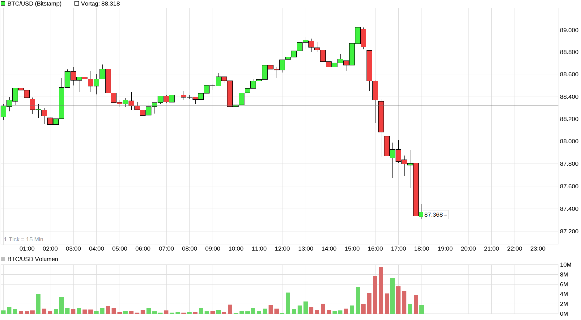 Bitcoins der nächste Monsterhype steht bevor! 1506495