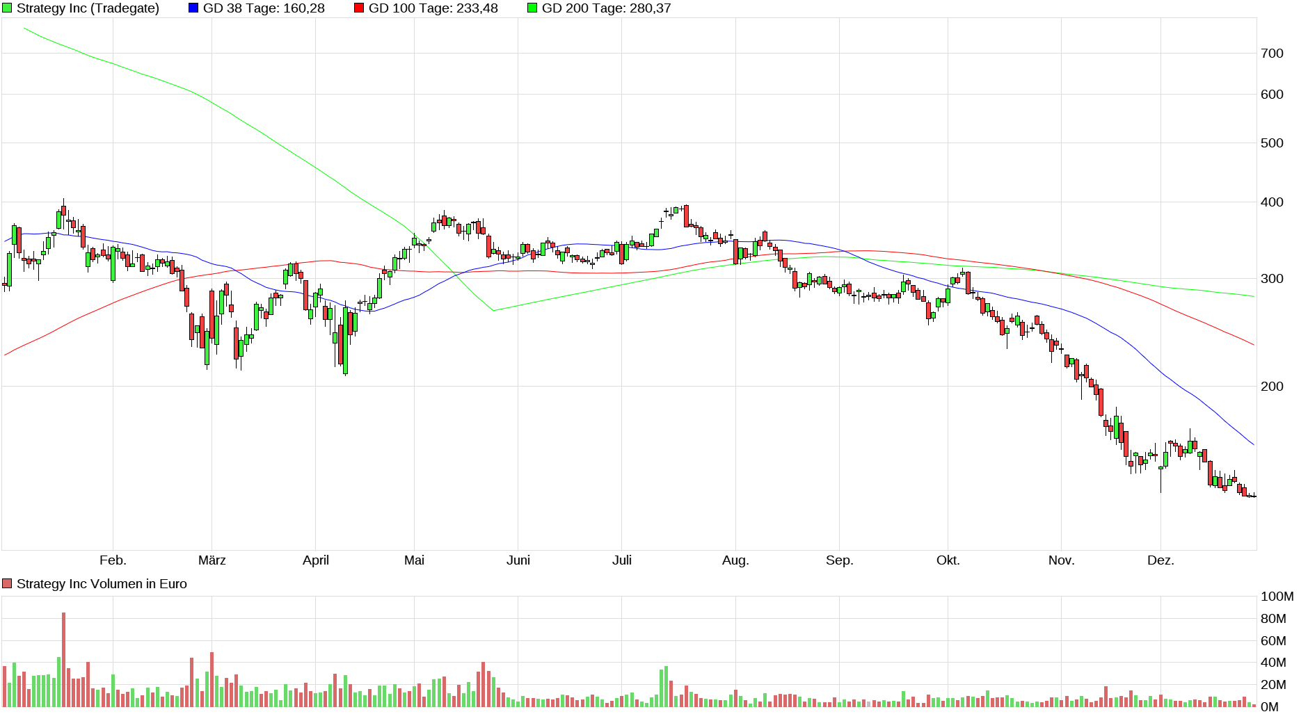 Bitcoins der nächste Monsterhype steht bevor! 1506630