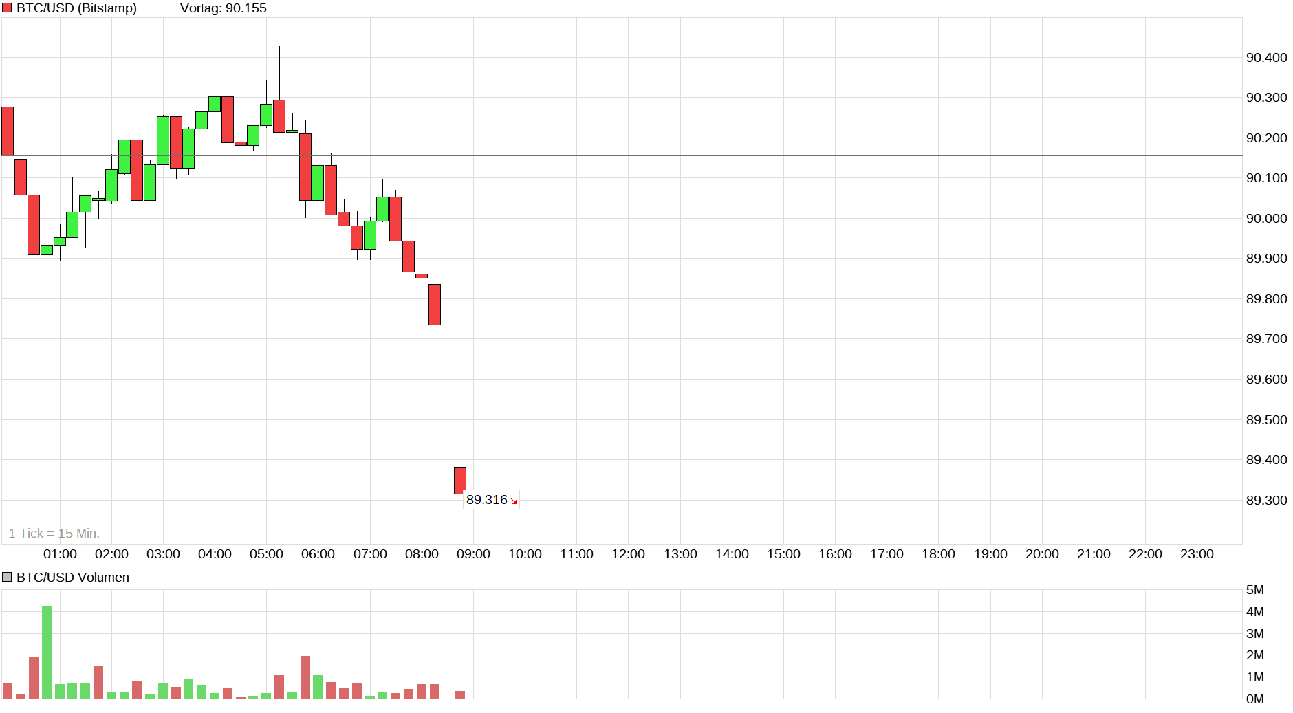 Bitcoins der nächste Monsterhype steht bevor! 1506675