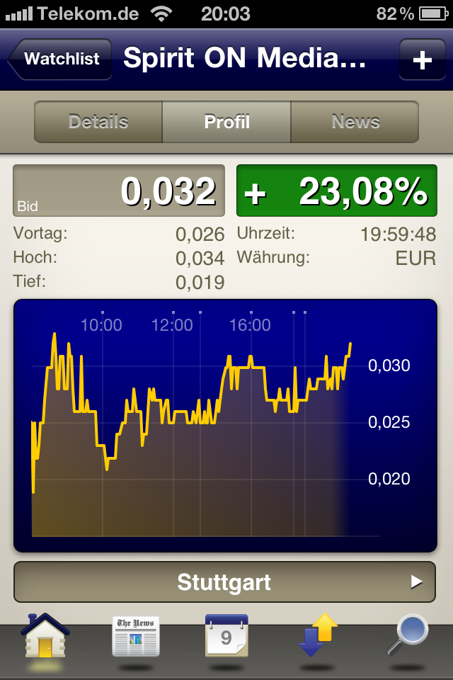 SPIRIT ON MEDIA sind 1000 Prozent möglich ? 379677