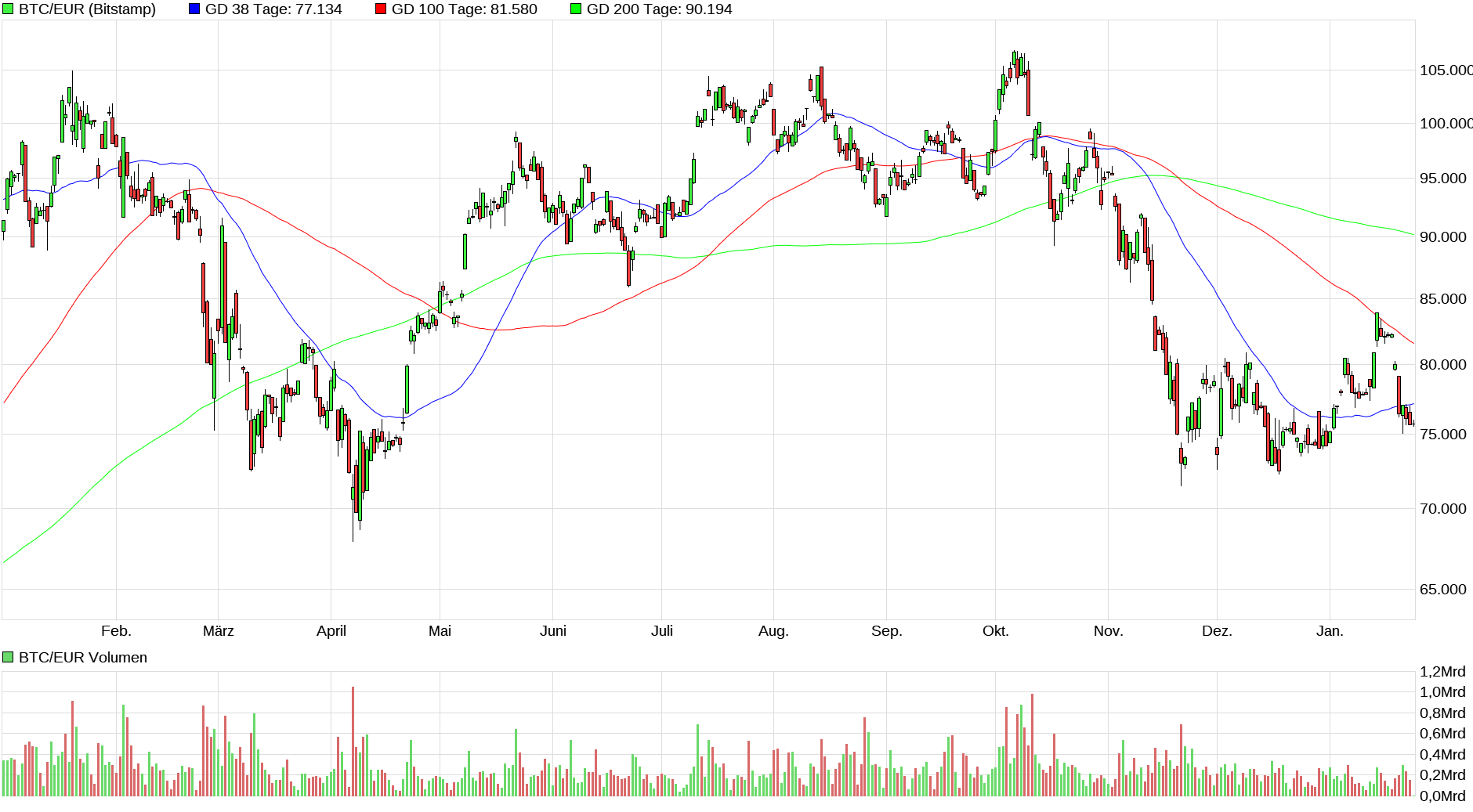 Bitcoins der nächste Monsterhype steht bevor! 1508376