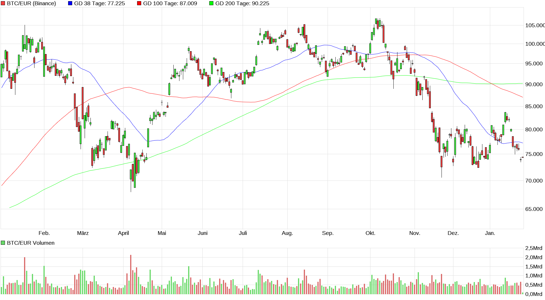Bitcoins der nächste Monsterhype steht bevor! 1508611