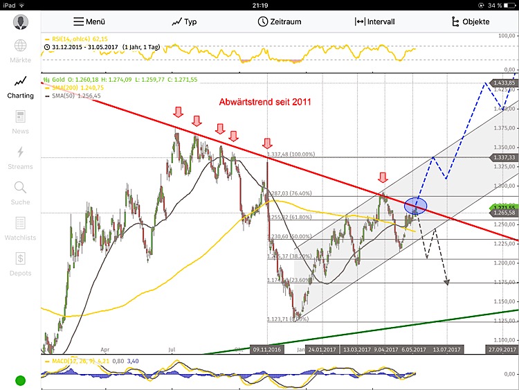 Der USA Bären-Thread 993040