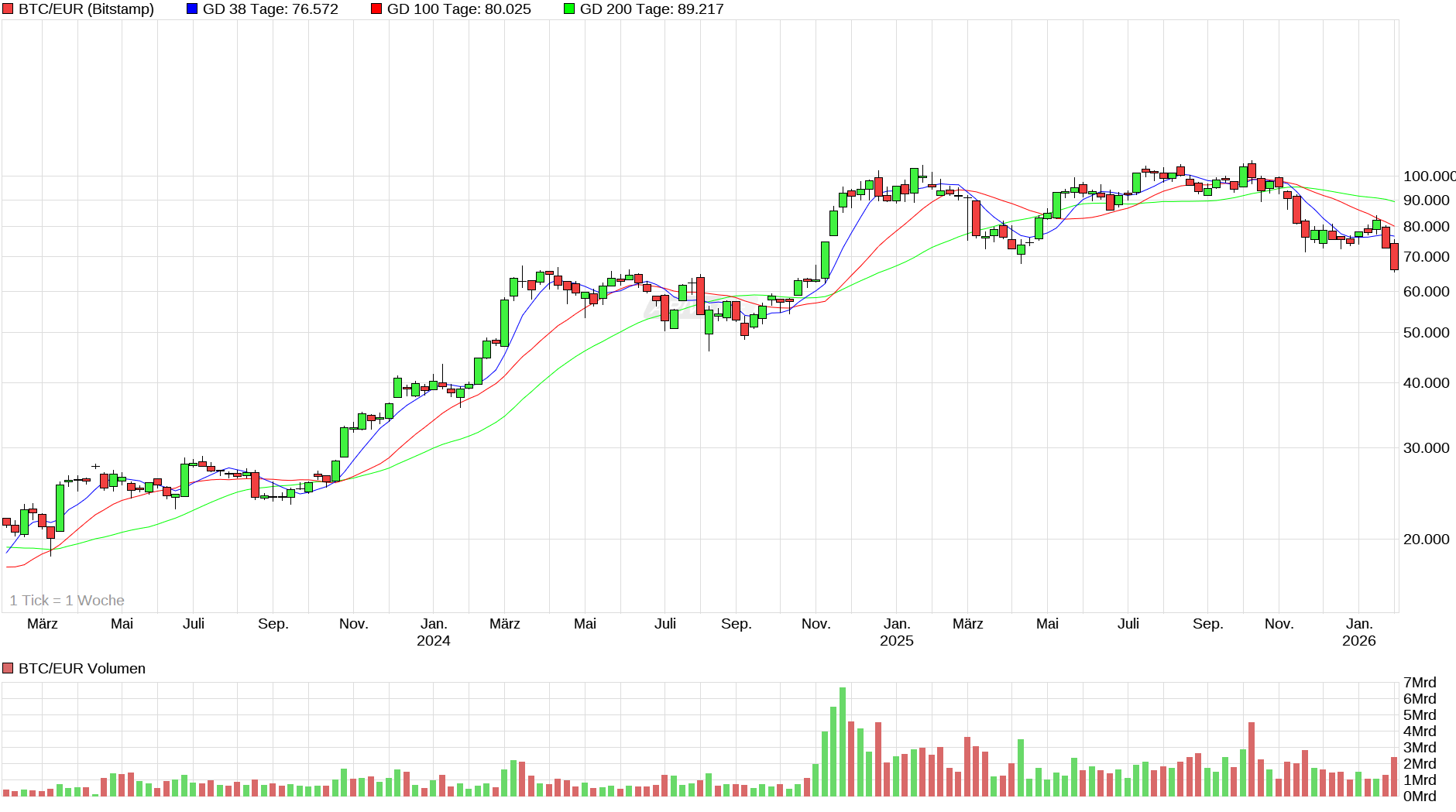 Bitcoins der nächste Monsterhype steht bevor! 1509158