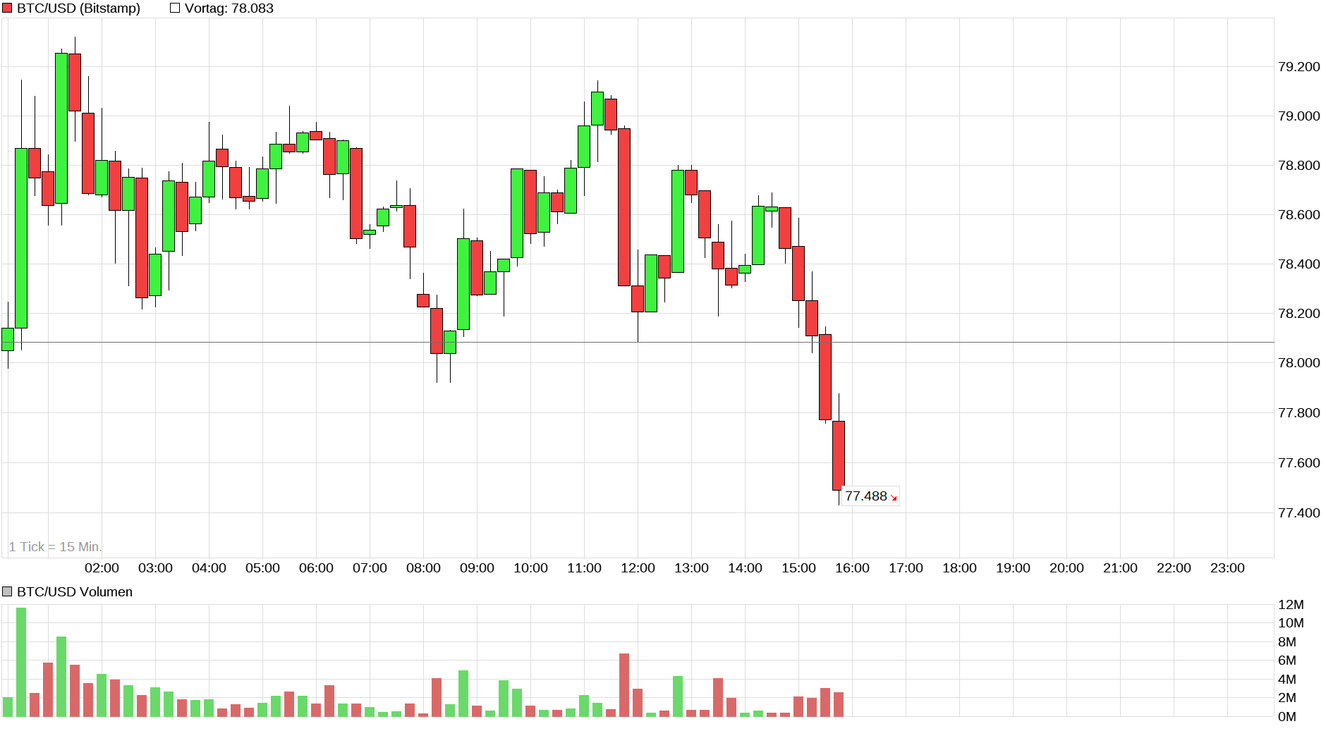Bitcoins der nächste Monsterhype steht bevor! 1509187
