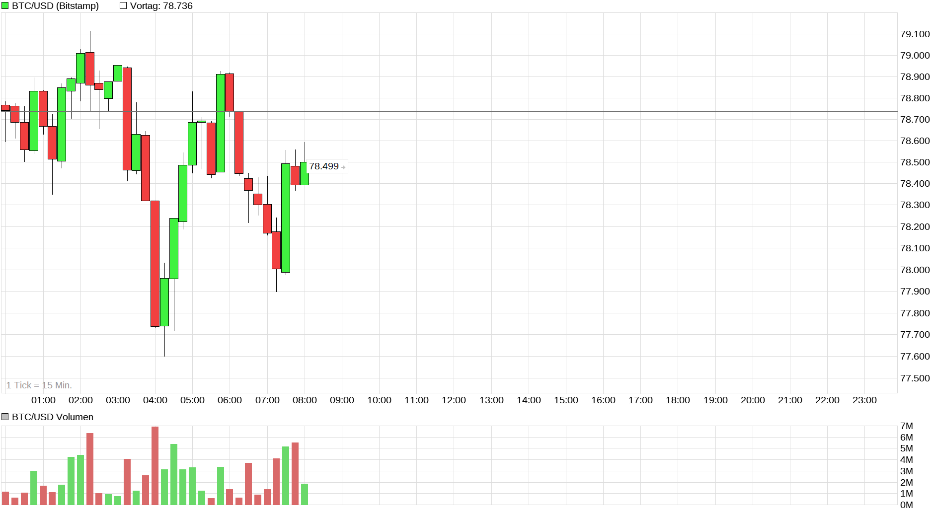 Bitcoins der nächste Monsterhype steht bevor! 1509369