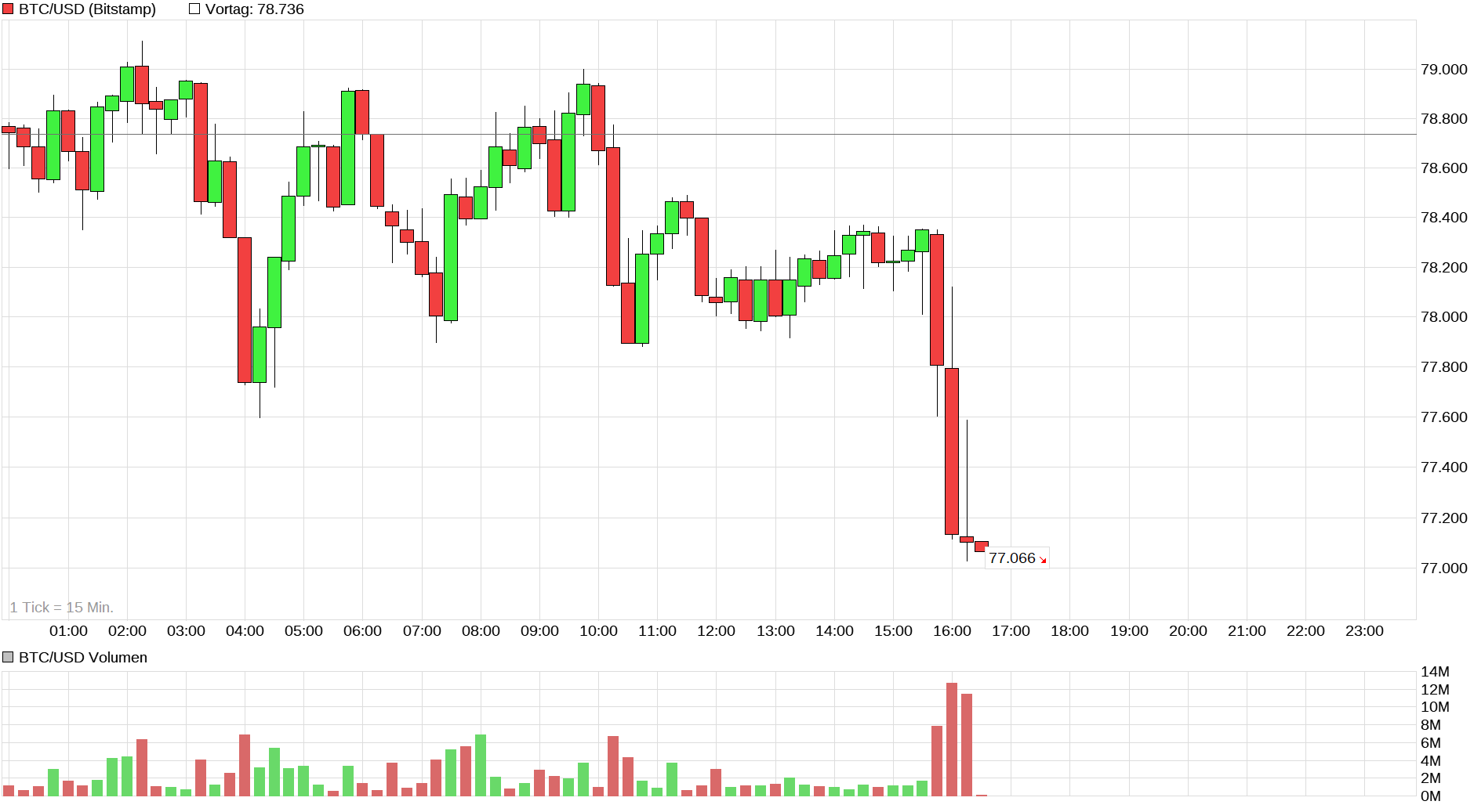 Bitcoins der nächste Monsterhype steht bevor! 1509432