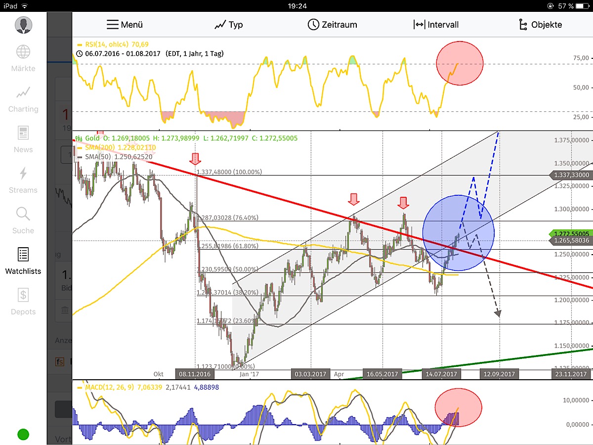 Barrick Gold 2.0 1004746