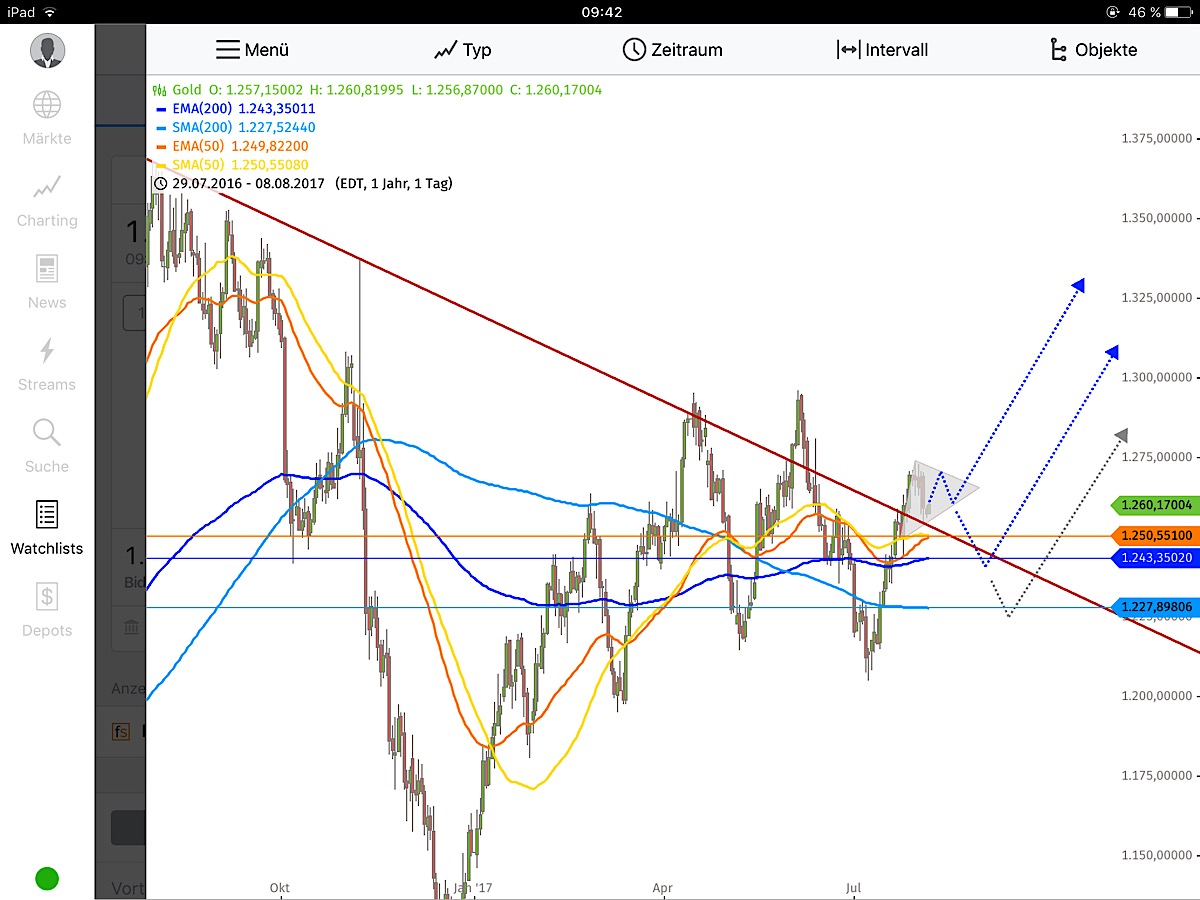 Barrick Gold 2.0 1005779