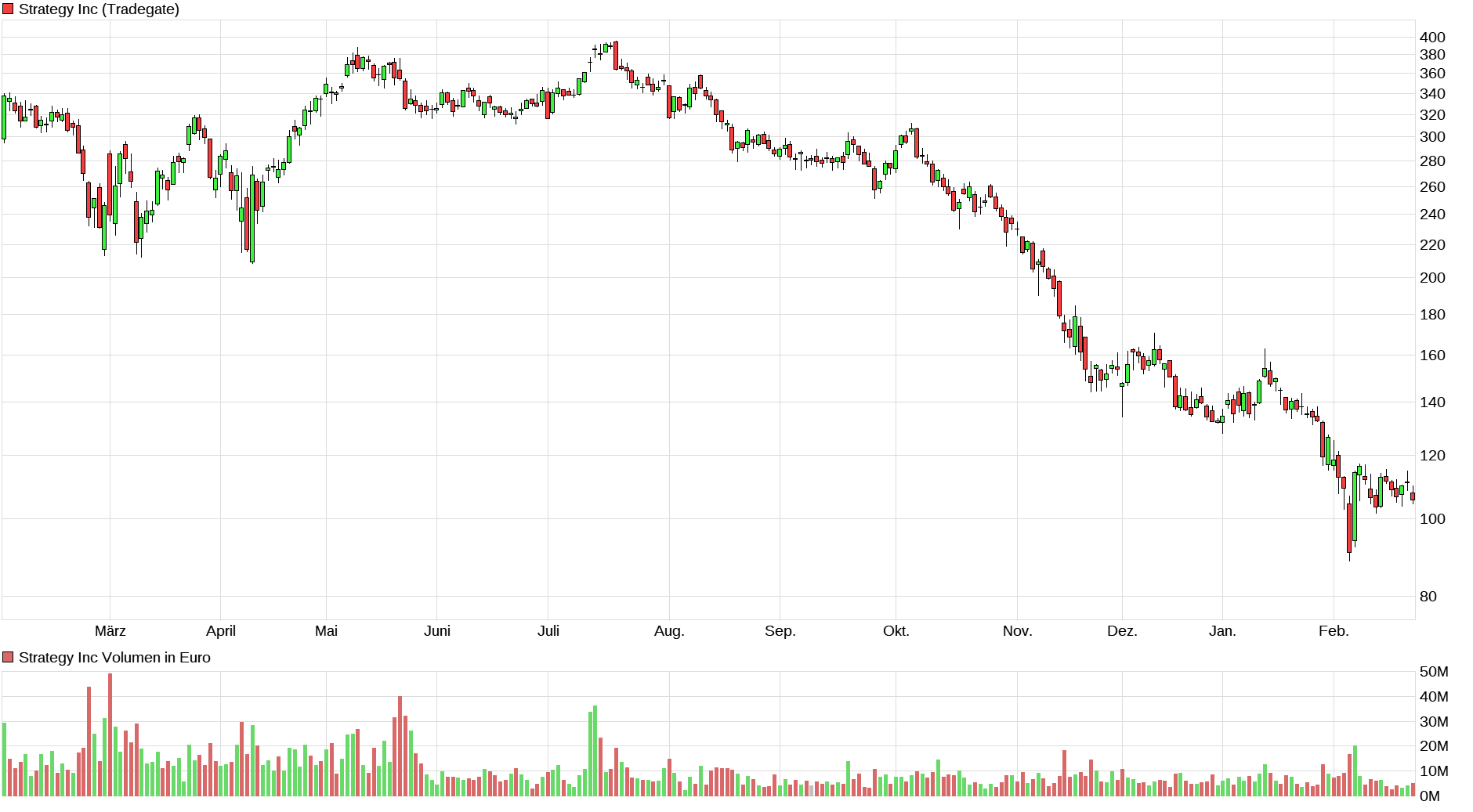 Bitcoins der nächste Monsterhype steht bevor! 1511223