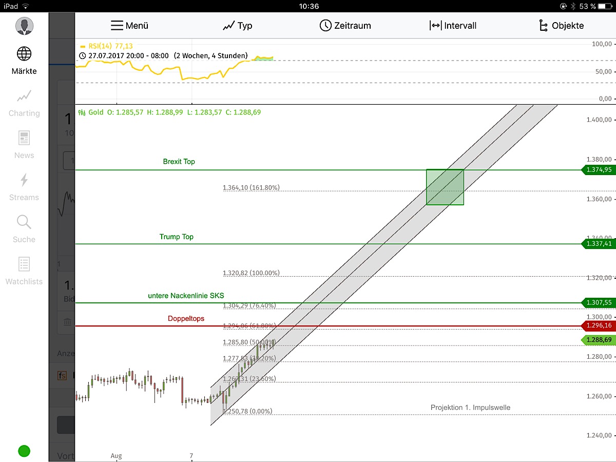 Barrick Gold 2.0 1006401