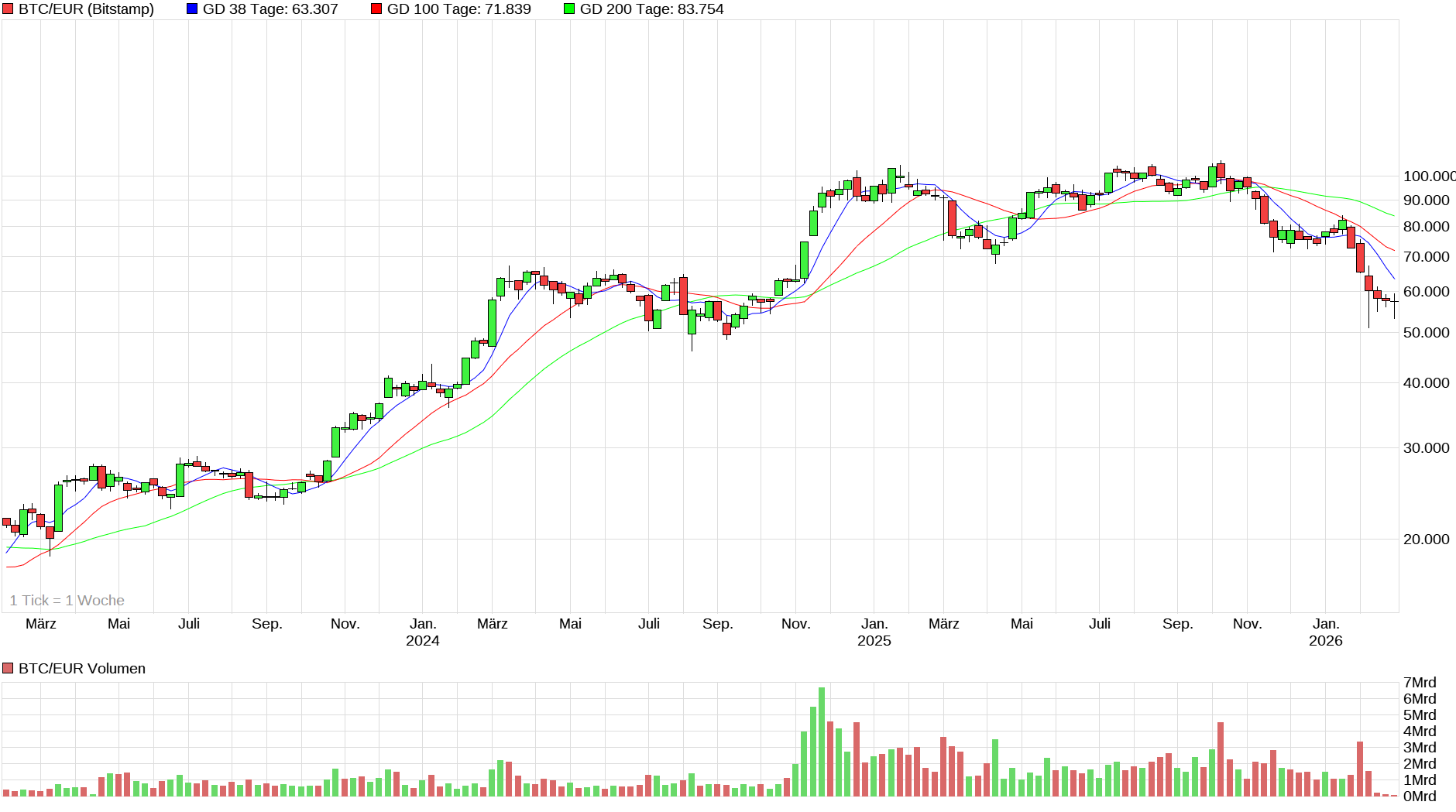 Bitcoins der nächste Monsterhype steht bevor! 1511514
