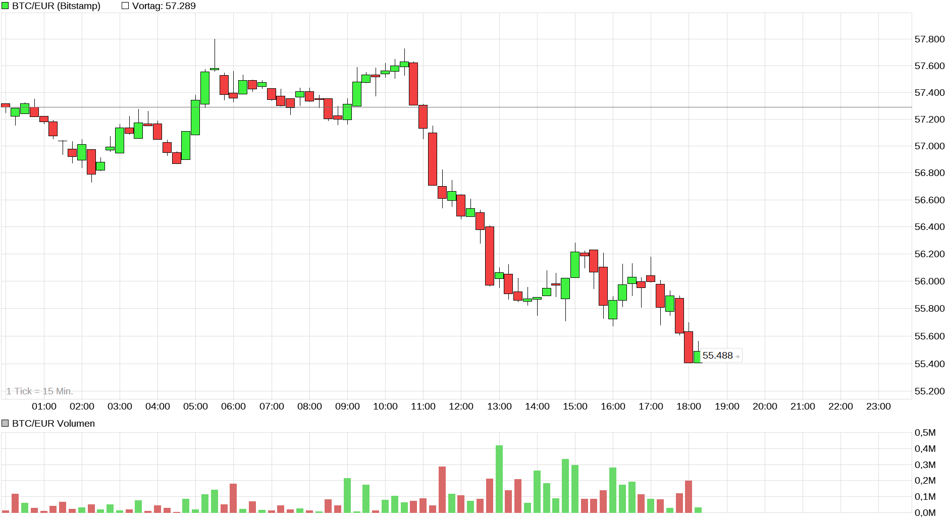 Bitcoins der nächste Monsterhype steht bevor! 1511583