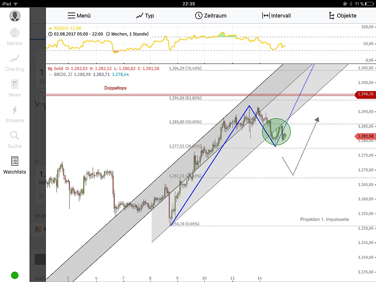 Barrick Gold 2.0 1006986