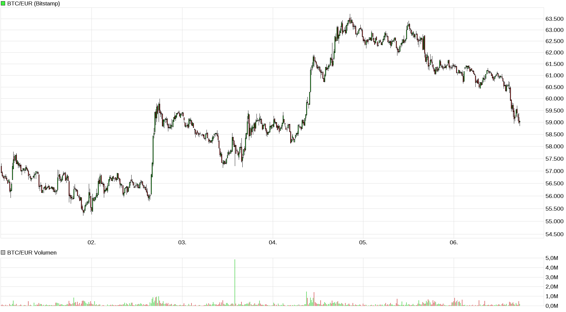 Bitcoins der nächste Monsterhype steht bevor! 1512214