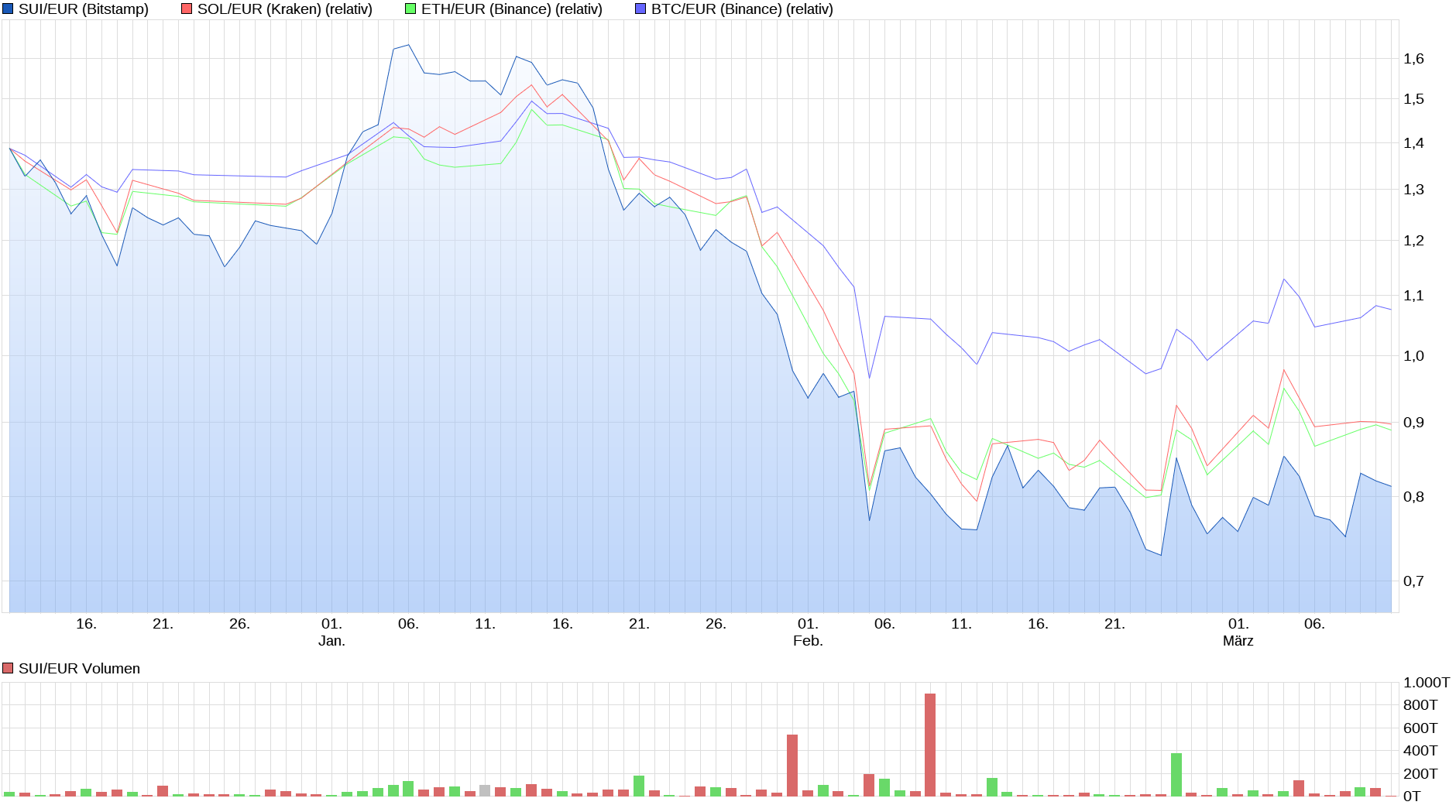 Bitcoins der nächste Monsterhype steht bevor! 1512520