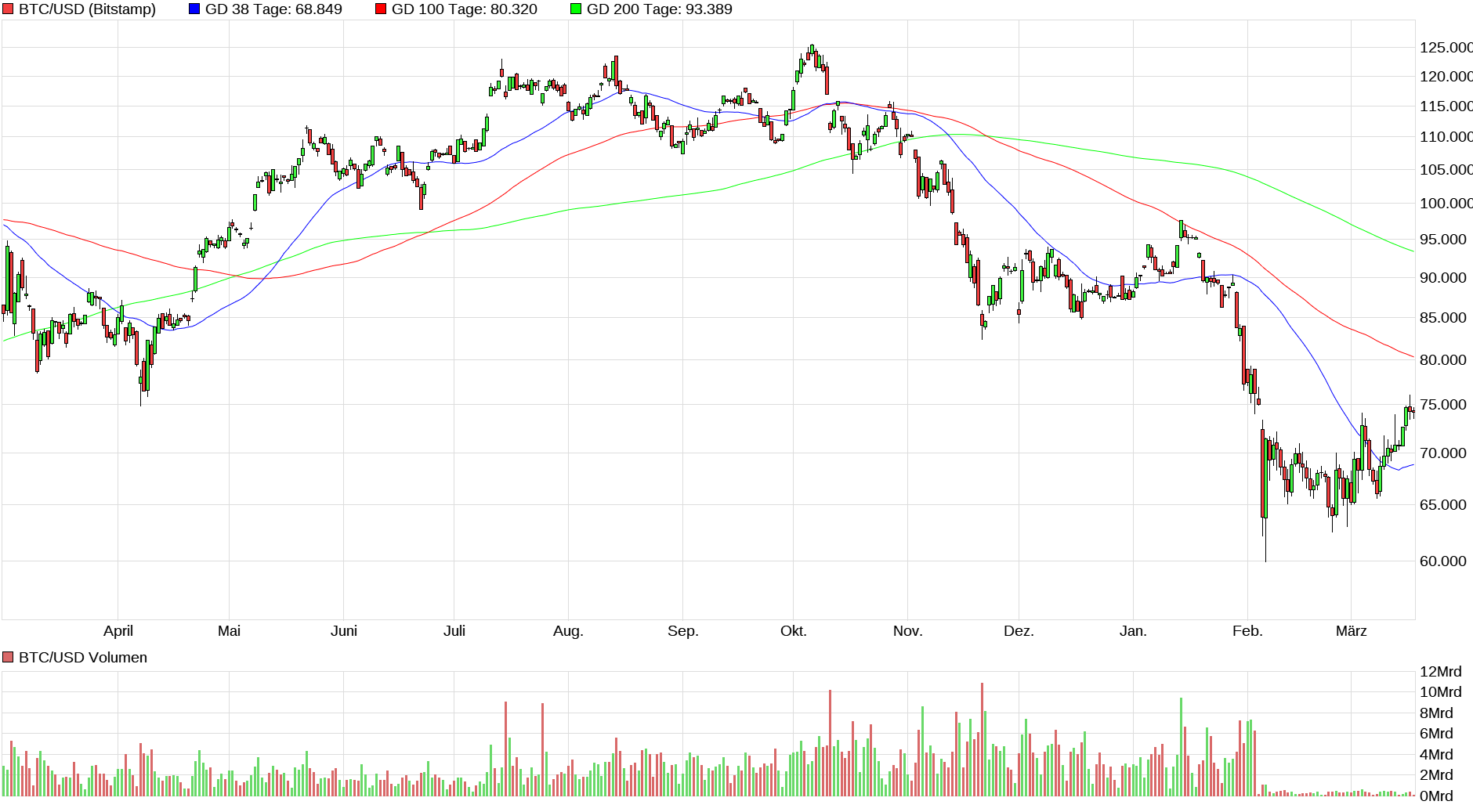 Bitcoins der nächste Monsterhype steht bevor! 1513109