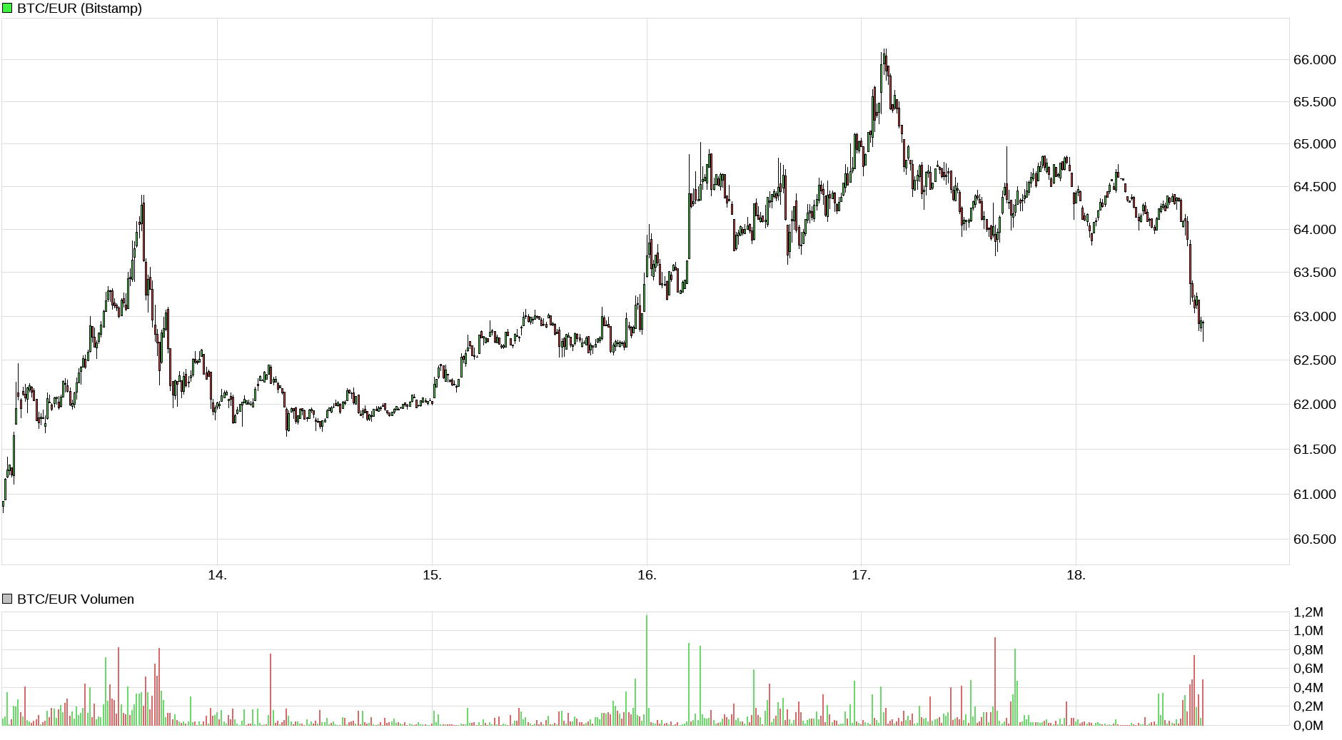Bitcoins der nächste Monsterhype steht bevor! 1513123