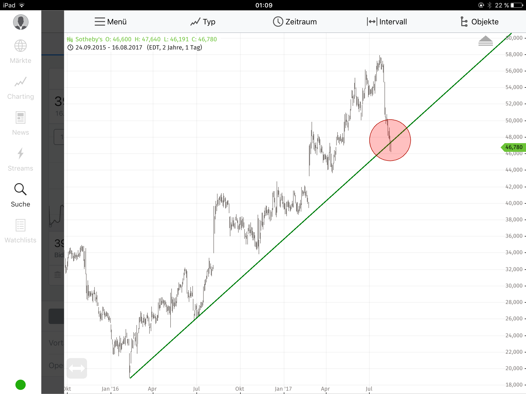 Der USA Bären-Thread 1007380