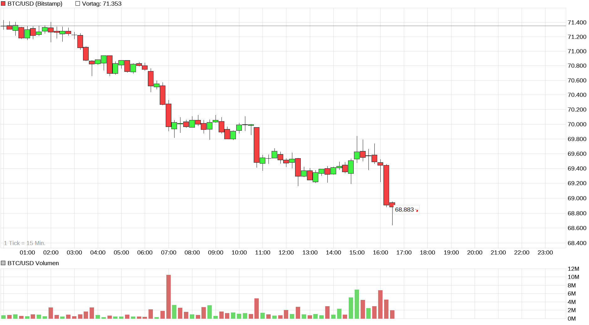 Bitcoins der nächste Monsterhype steht bevor! 1513818