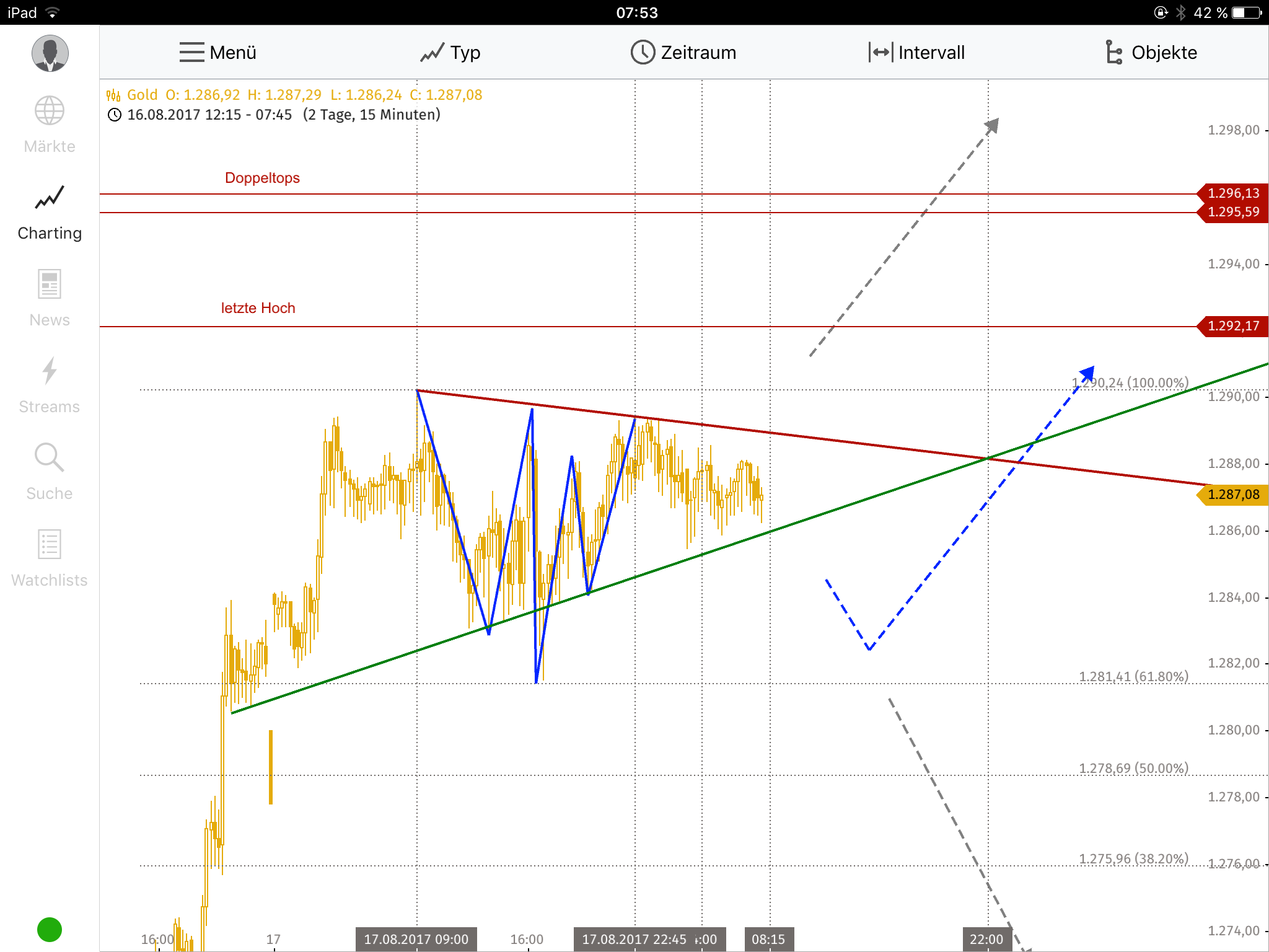 Barrick Gold 2.0 1007621