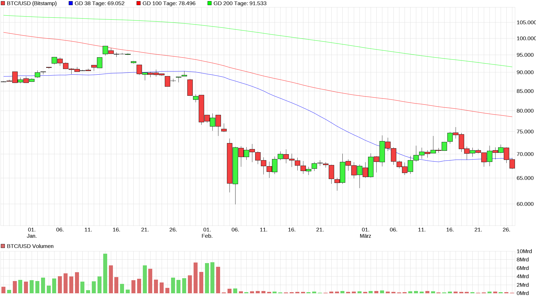 Bitcoins der nächste Monsterhype steht bevor! 1513907