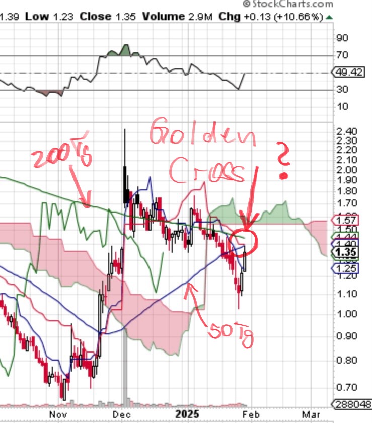 Einstieg nach Kursdesaster 1468959