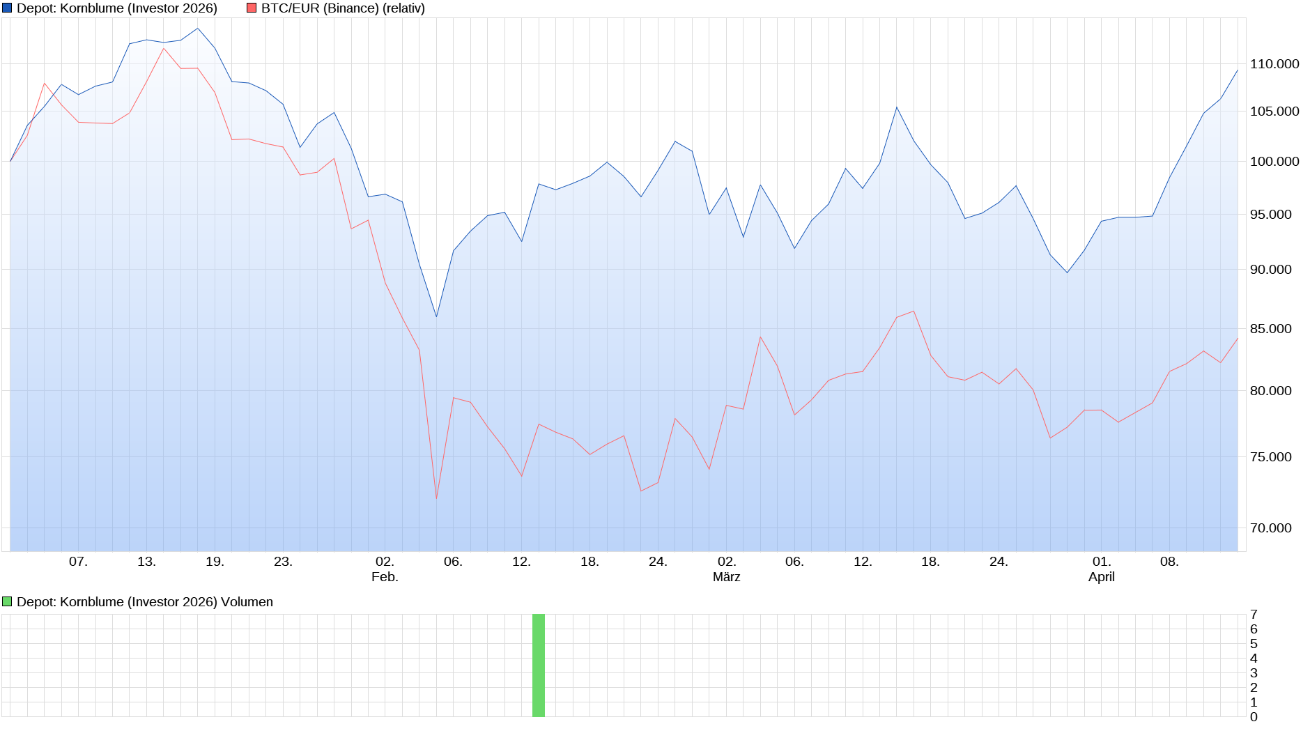 Bitcoins der nächste Monsterhype steht bevor! 1515327