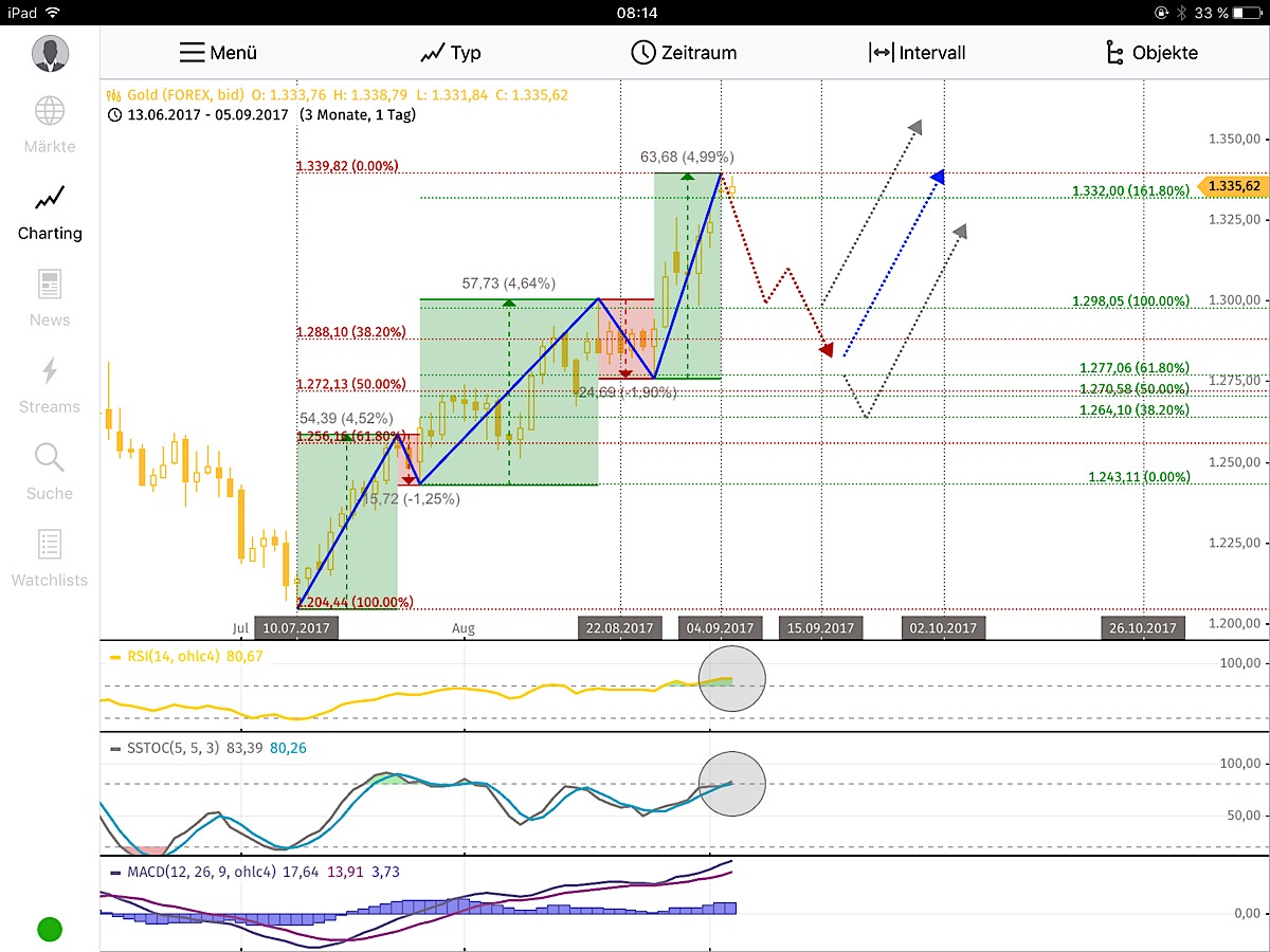 Barrick Gold 2.0 1010528