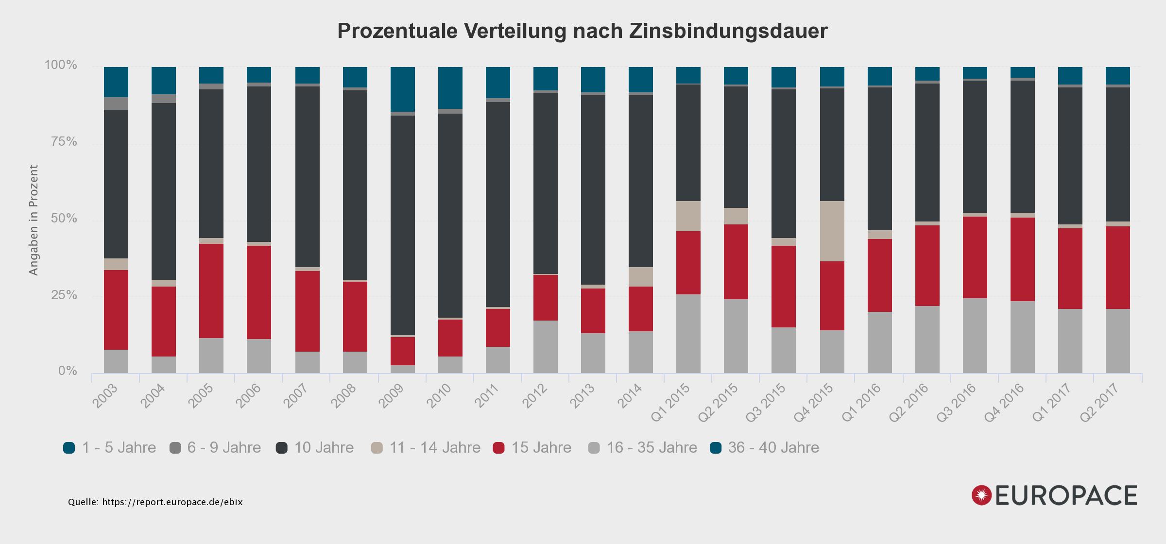 Hypoport AG (WKN: 549336) An diesem Port anlegen? 1007644