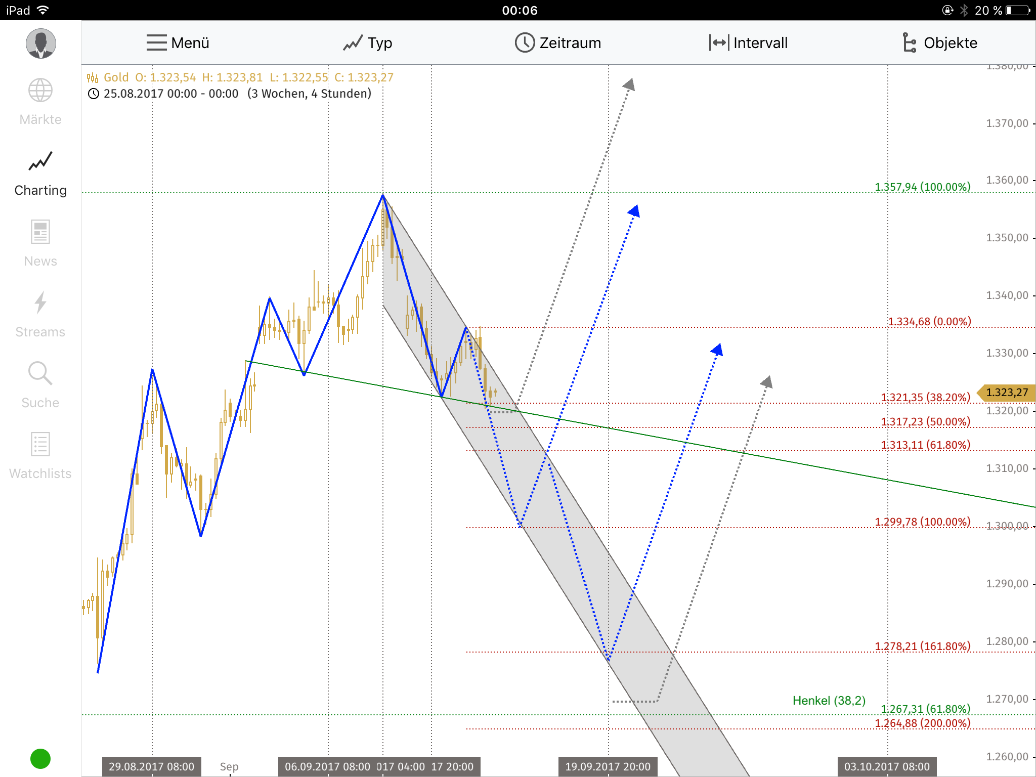 Barrick Gold 2.0 1012174