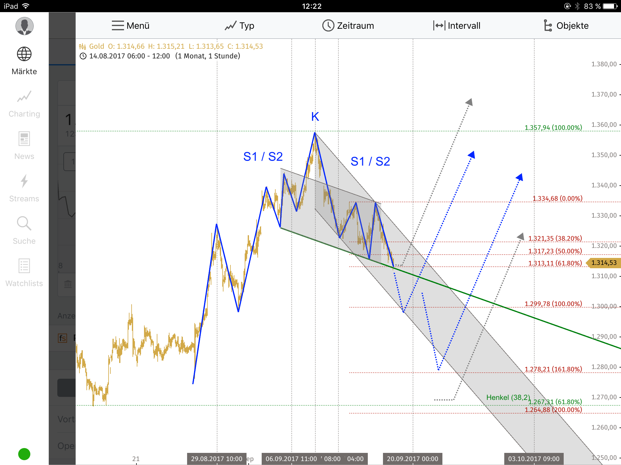 Barrick Gold 2.0 1013016