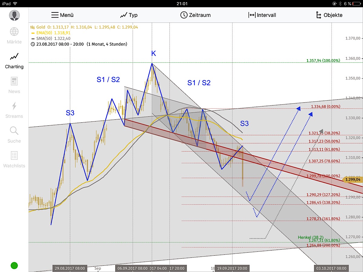 Barrick Gold 2.0 1013512